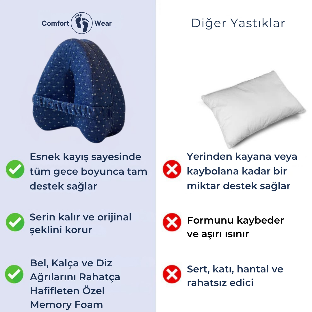 Revoget - Destekleyici Hafızalı Yastık