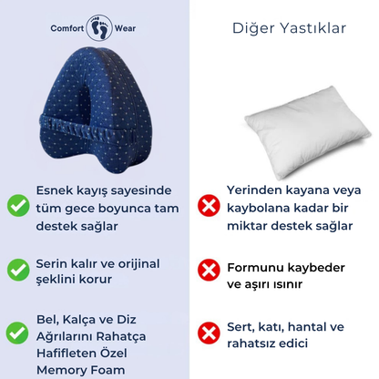 Revoget - Destekleyici Hafızalı Yastık