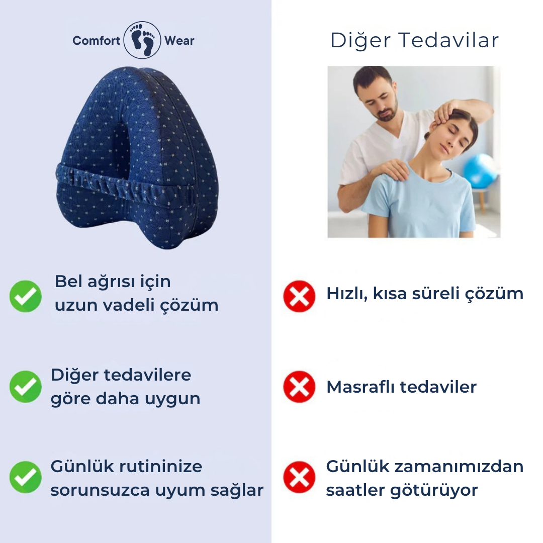 Revoget - Destekleyici Hafızalı Yastık